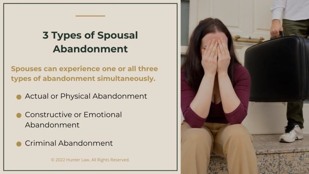 Callout 1: Female in despair as male leaves with a suitcase- 3 Types of Spousal Abandonment listed in bullet form