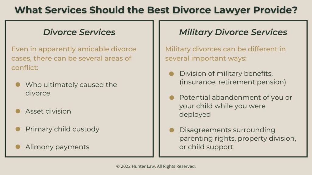 Callout 2: Services the best divorce lawyer provides- Divorce service-4 bullet points and Military services-3 bullet points
