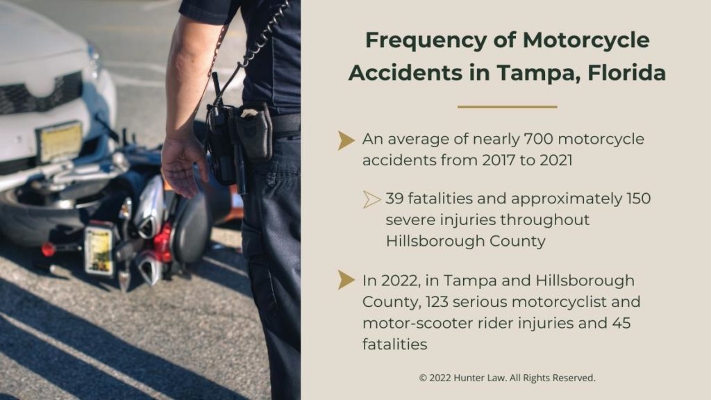 Callout 1: Police officer at scene of motorcycle accident- Frequency of Motorcycle Accidents in Tampa, Florida- 3 facts given