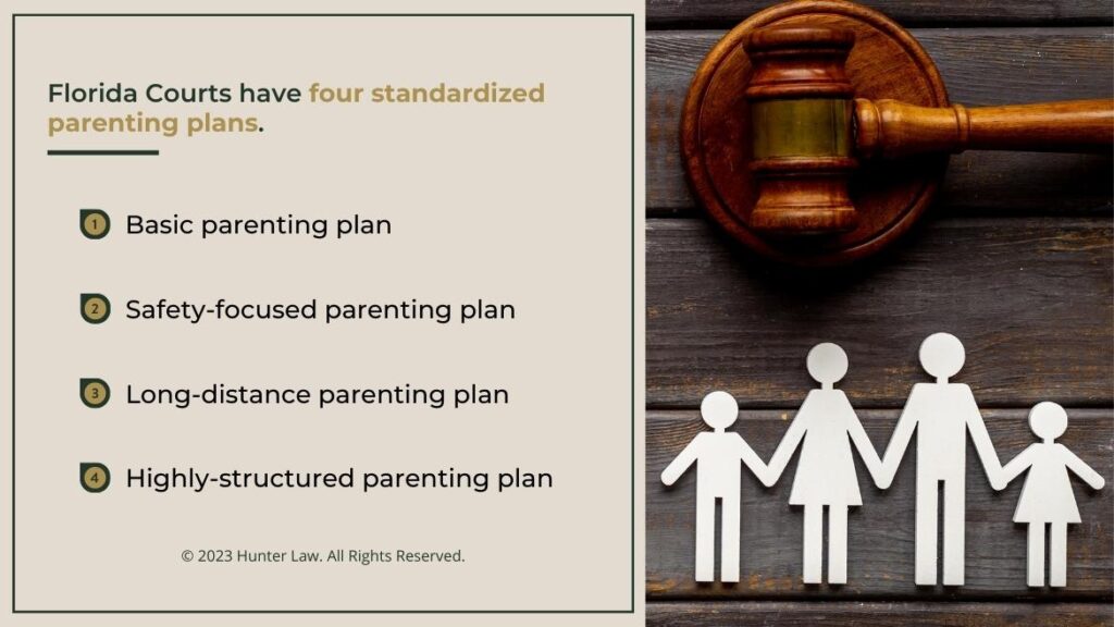 Callout 2: Judges gavel on dark wood desk, paper-cut family holding hands- Florida courts have 4 standardized parenting plans- 4 listed