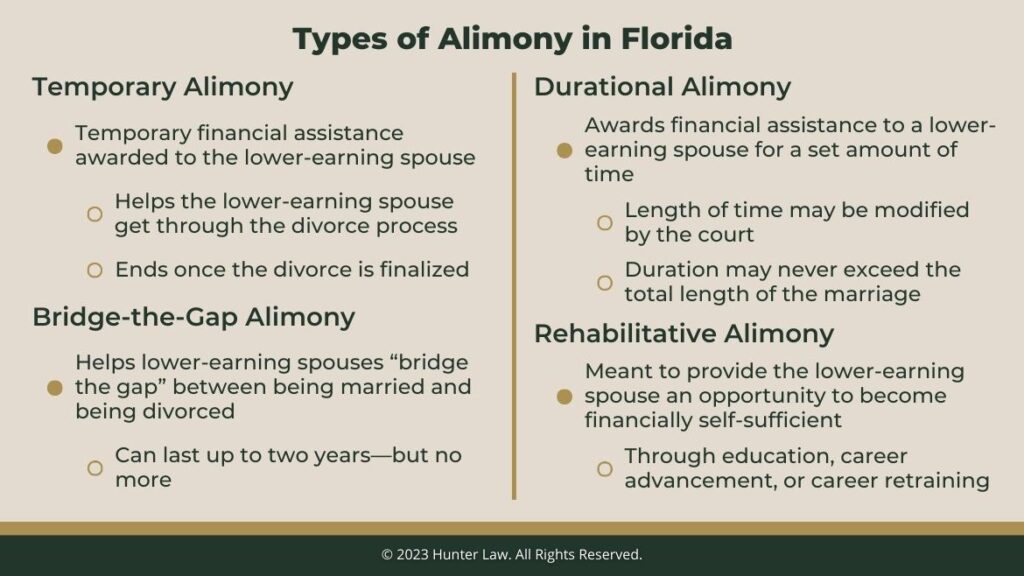Callout 2: Types of alimony in Florida- 4 types listed . 