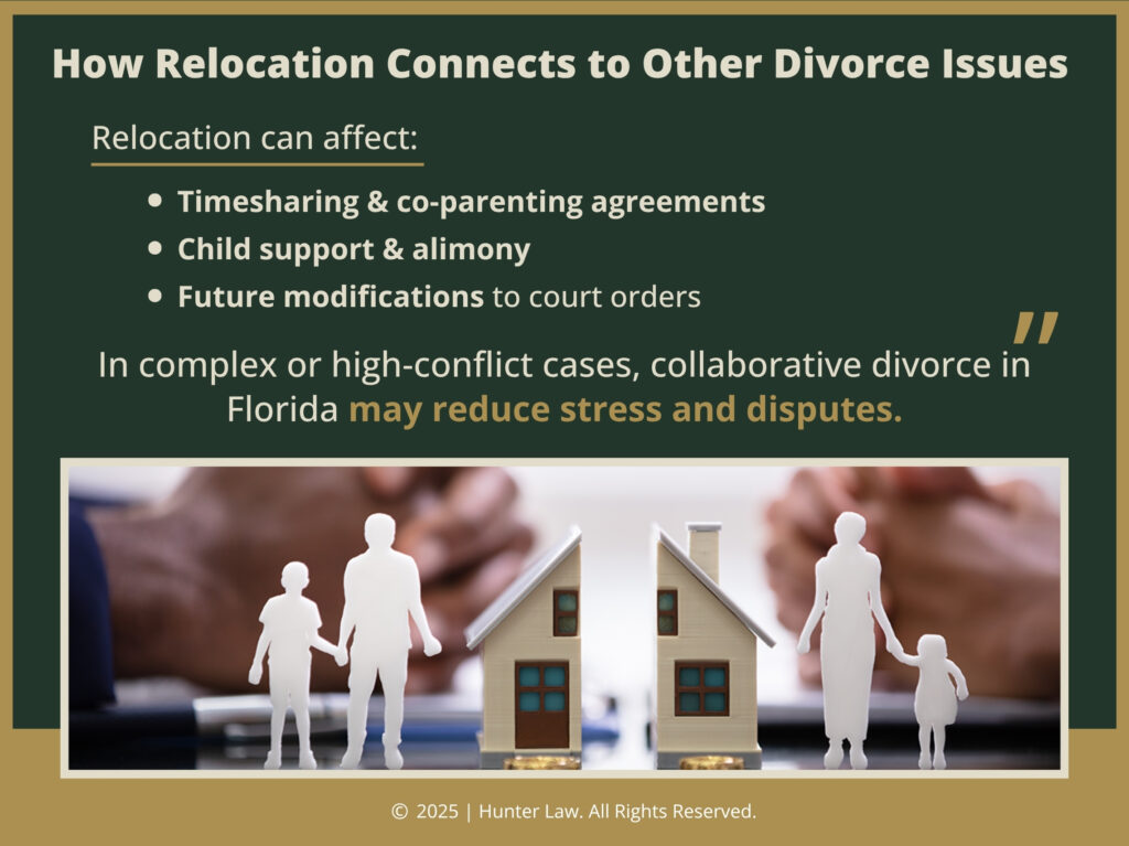 Two model houses separated with two wooden figures on each side- relocation can affect three divorce issues in Florida.