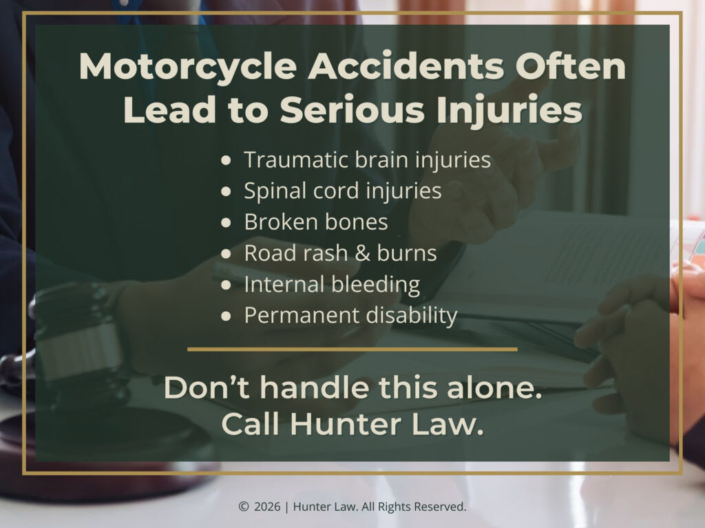 Lawyer and client discuss documents. Motorcycle accidents can lead to six serious injuries.