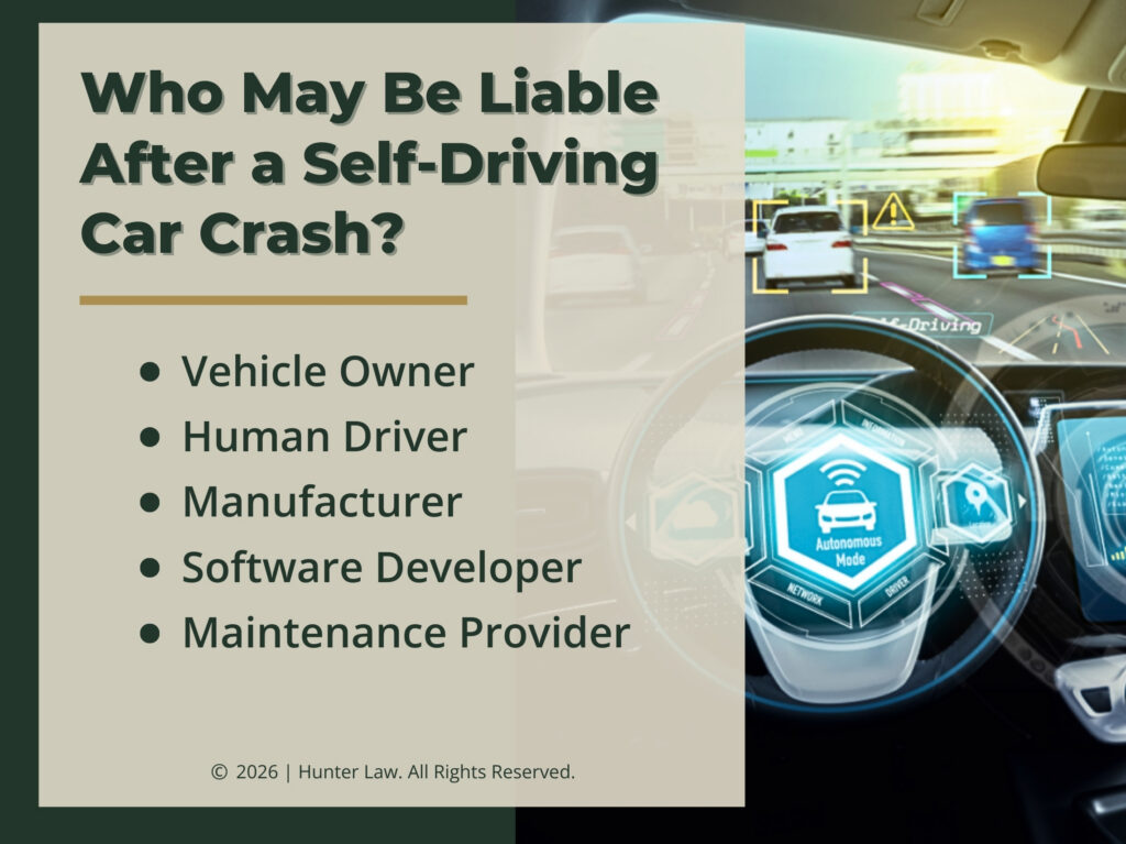 Interior view of a self-driving car. Five parties that may be liable for a self-driving car crash.
